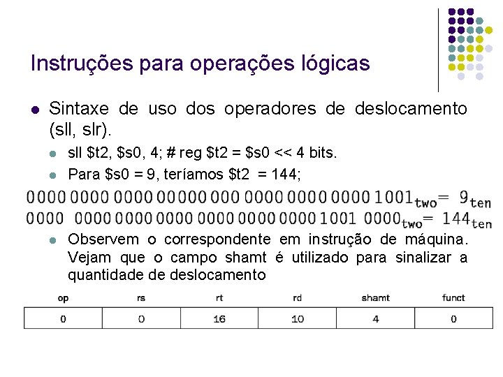 Instruções para operações lógicas Sintaxe de uso dos operadores de deslocamento (sll, slr). sll Instruções para operações lógicas Sintaxe de uso dos operadores de deslocamento (sll, slr). sll