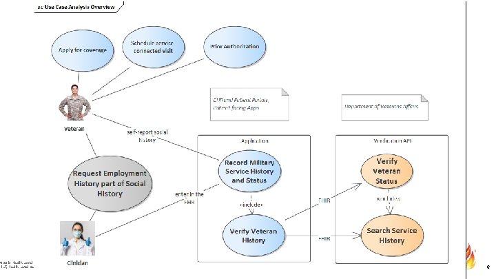 © 2019 Health Level Seven ® International. Licensed under Creative Commons Attribution 4. 0 © 2019 Health Level Seven ® International. Licensed under Creative Commons Attribution 4. 0