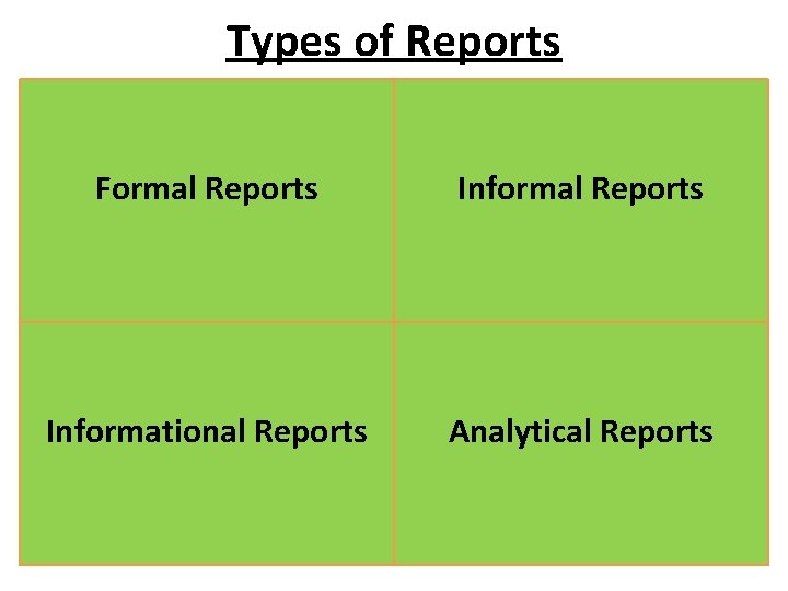 Types of Reports Formal Reports Informational Reports Analytical Reports 