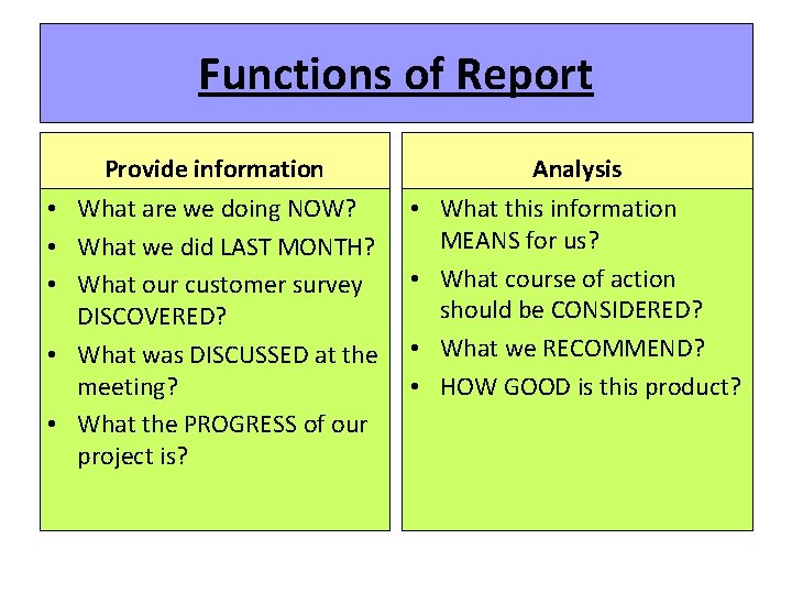 Functions of Report Provide information Analysis • What are we doing NOW? • What