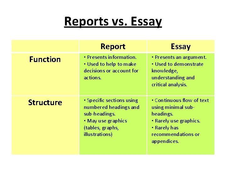 Reports vs. Essay Report Essay Function • Presents information. • Used to help to