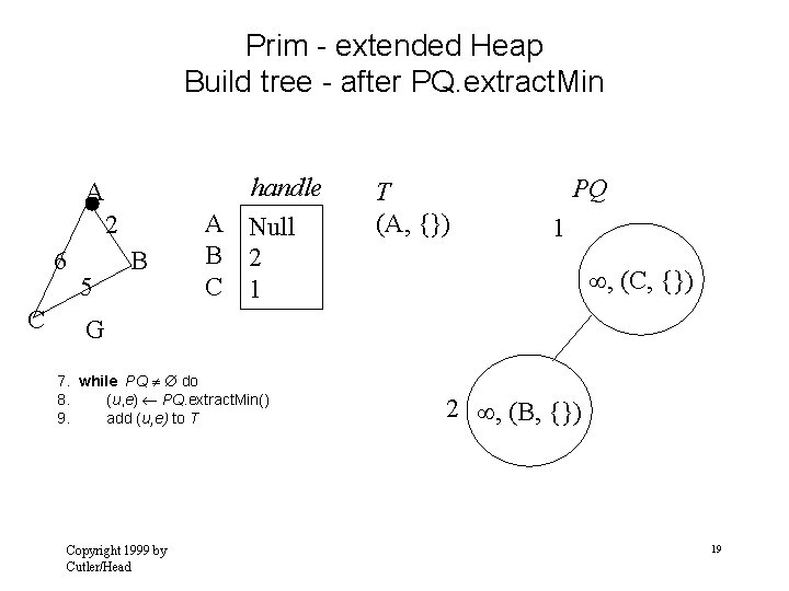 Prim - extended Heap Build tree - after PQ. extract. Min A 2 6