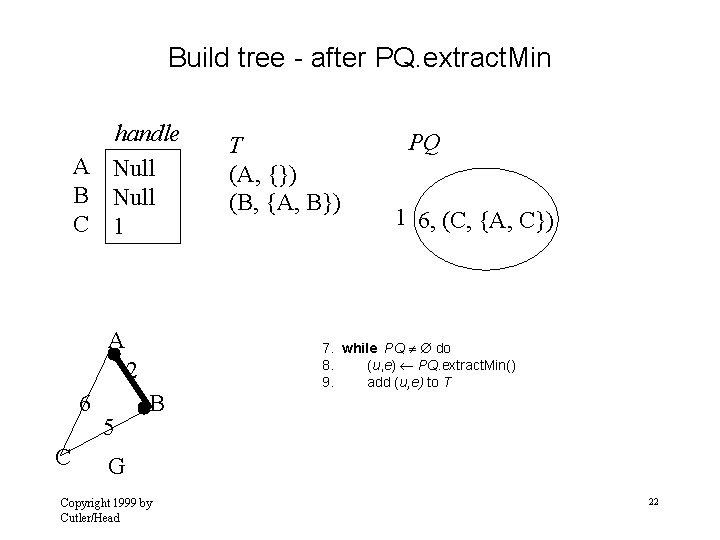 Build tree - after PQ. extract. Min handle A Null B Null C 1