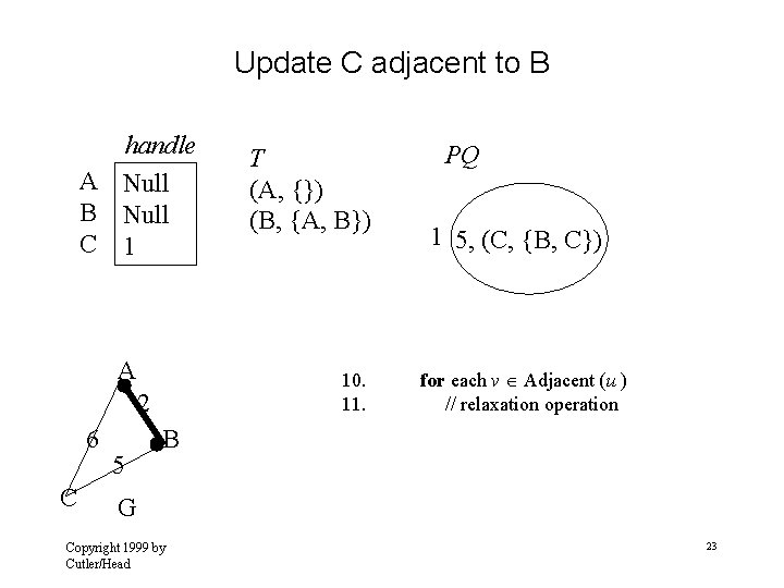 Update C adjacent to B handle A Null B Null C 1 A 10.