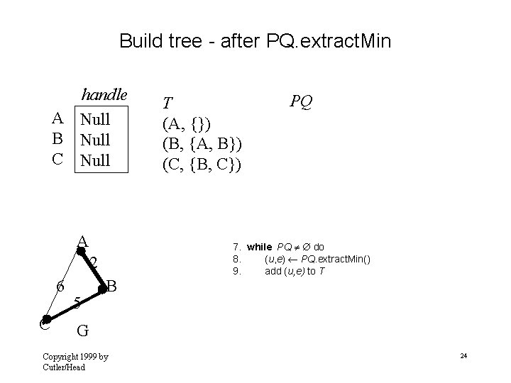 Build tree - after PQ. extract. Min handle A Null B Null C Null