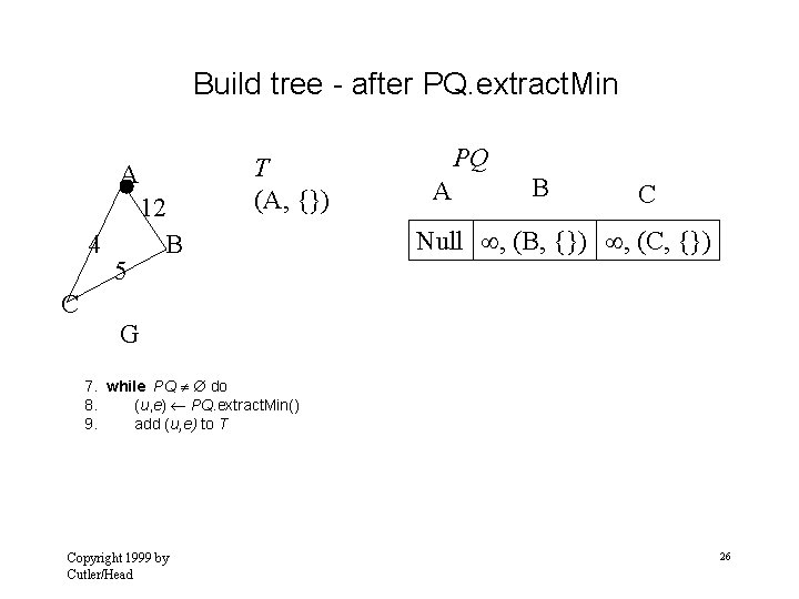 Build tree - after PQ. extract. Min A 4 5 12 B T (A,