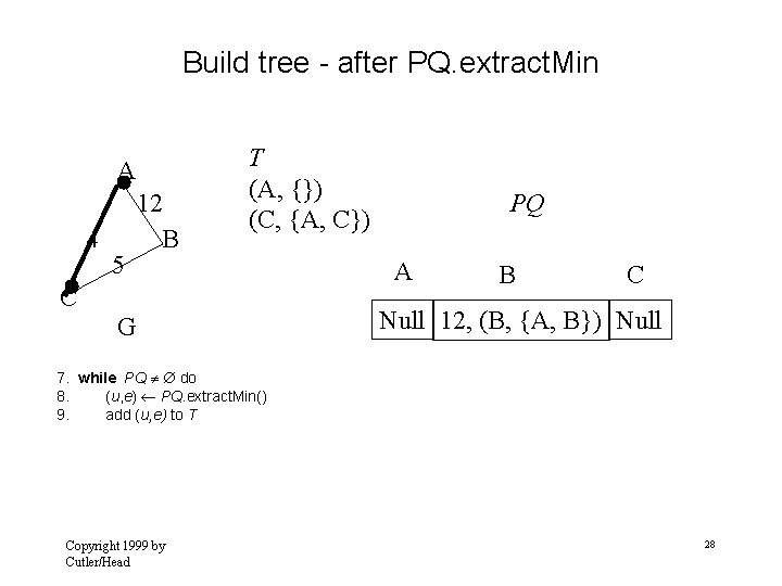 Build tree - after PQ. extract. Min A 4 5 12 B T (A,