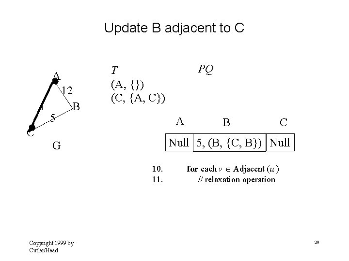 Update B adjacent to C A 4 5 12 B A C B C