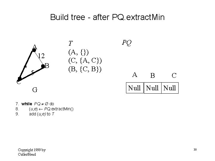 Build tree - after PQ. extract. Min A 4 5 12 B T (A,