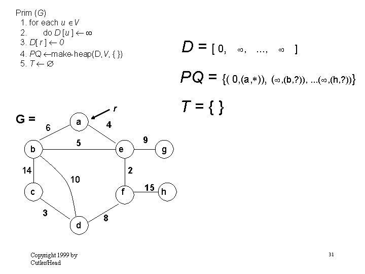 Prim (G) 1. for each u V 2. do D [u ] 3. D[
