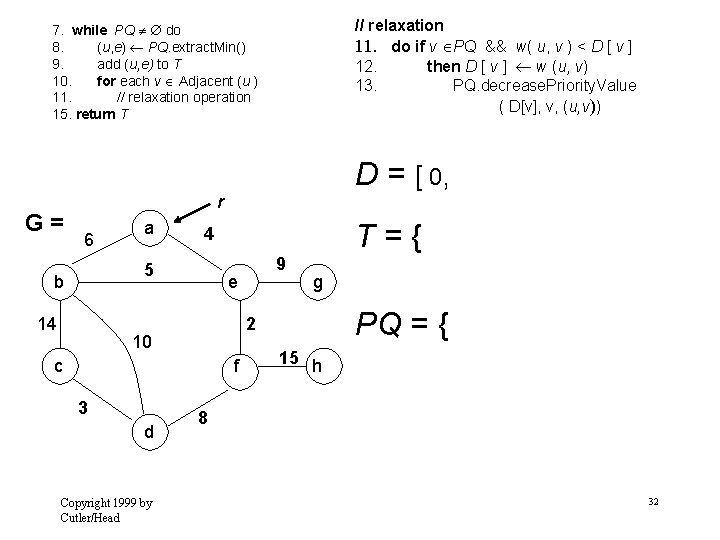 // relaxation 11. do if v PQ && w( u, v ) < D