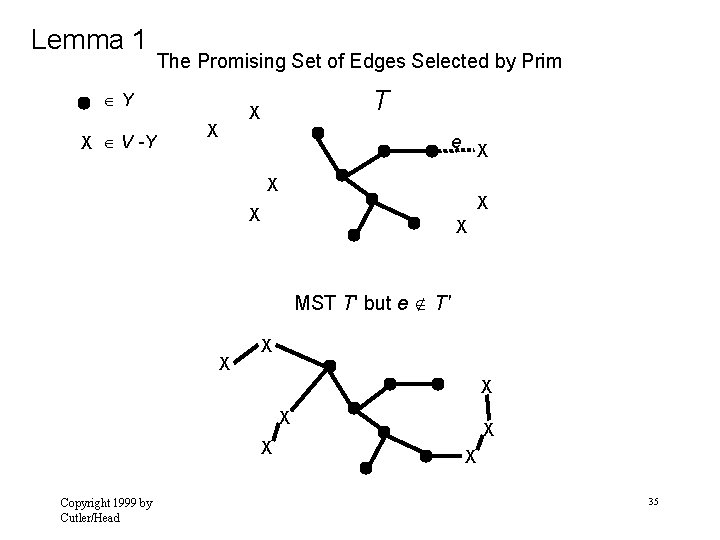 Lemma 1 The Promising Set of Edges Selected by Prim Y X V -Y