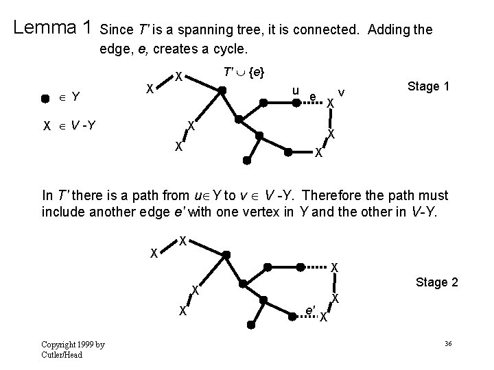 Lemma 1 Since T' is a spanning tree, it is connected. Adding the edge,