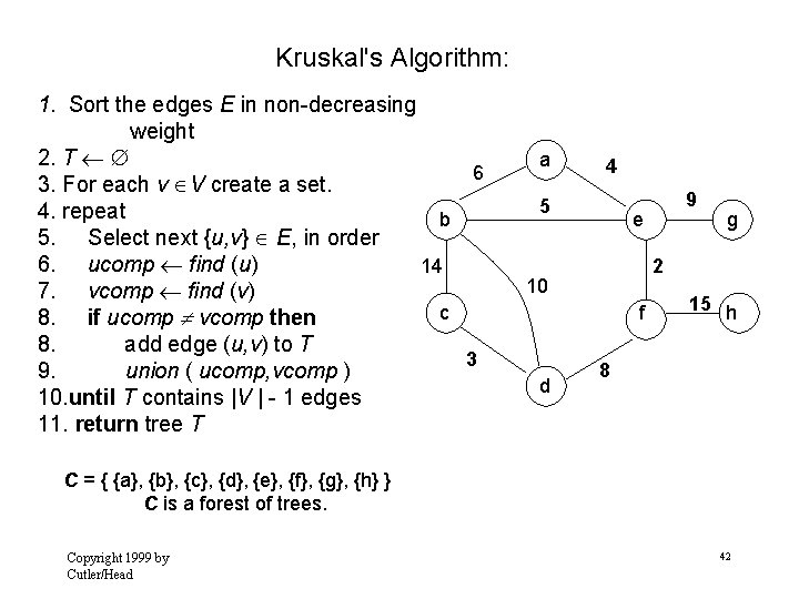 Kruskal's Algorithm: 1. Sort the edges E in non-decreasing weight 2. T 6 3.