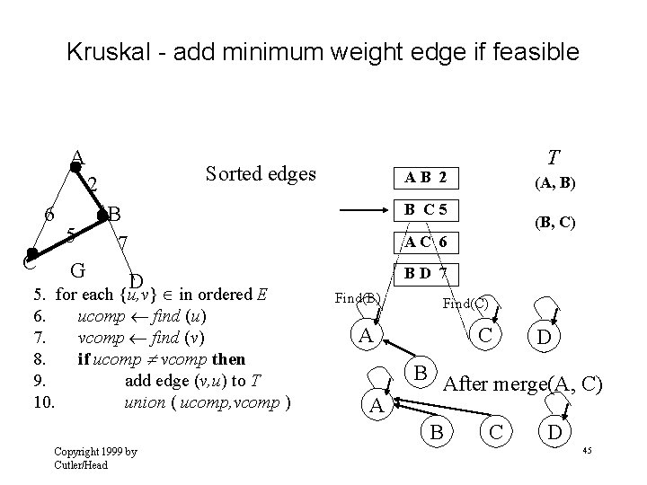 Kruskal - add minimum weight edge if feasible A Sorted edges 2 6 C