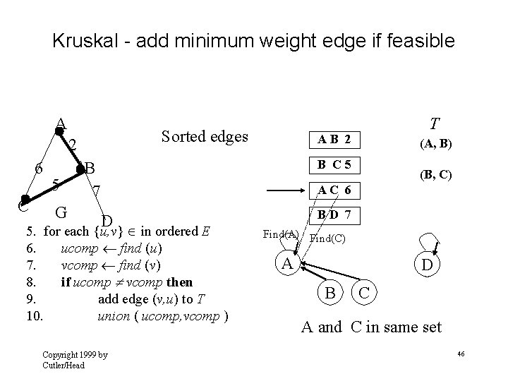 Kruskal - add minimum weight edge if feasible A Sorted edges 2 6 C