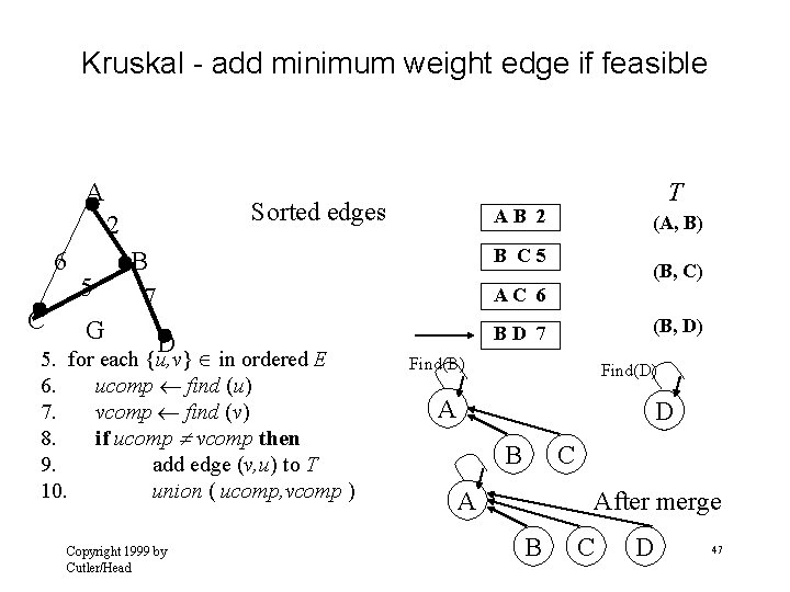 Kruskal - add minimum weight edge if feasible A Sorted edges 2 6 C