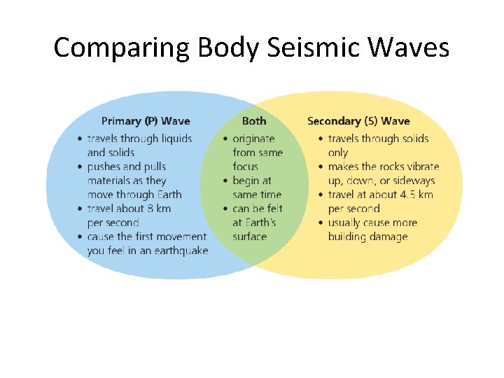 Comparing Body Seismic Waves 