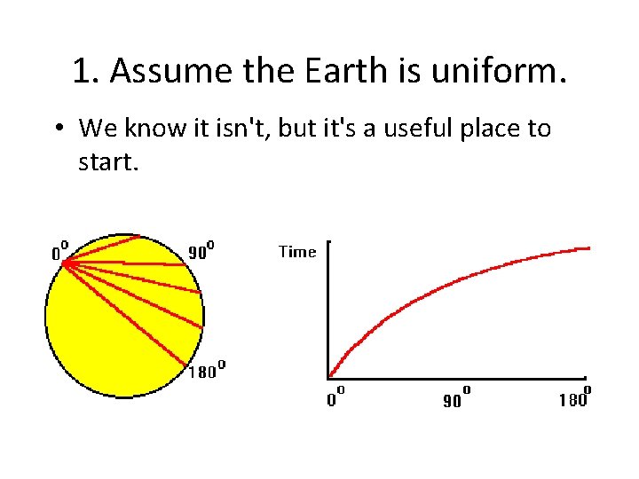 1. Assume the Earth is uniform. • We know it isn't, but it's a
