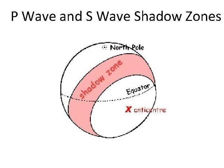 P Wave and S Wave Shadow Zones 