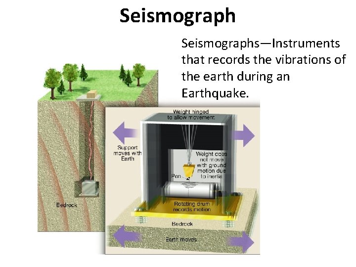 Seismographs—Instruments that records the vibrations of the earth during an Earthquake. 