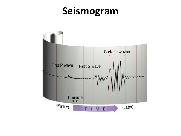 Seismogram 