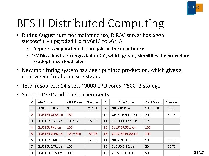 BESIII Distributed Computing • During August summer maintenance, DIRAC server has been successfully upgraded