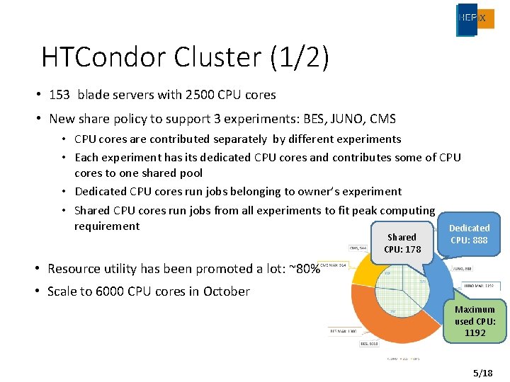 HTCondor Cluster (1/2) • 153 blade servers with 2500 CPU cores • New share