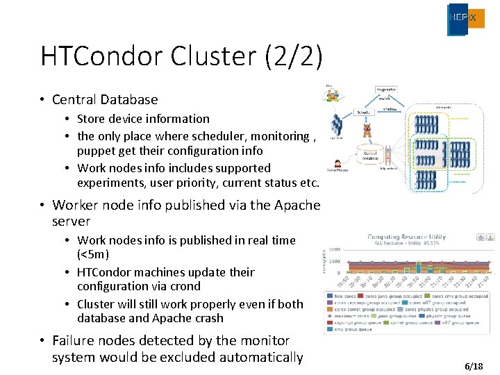 HTCondor Cluster (2/2) • Central Database • Store device information • the only place