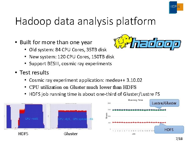 Hadoop data analysis platform • Built for more than one year • Old system: