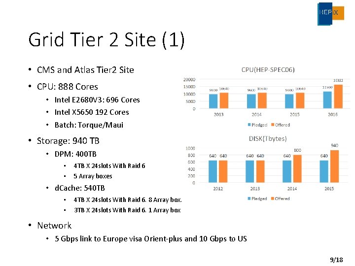 Grid Tier 2 Site (1) • CMS and Atlas Tier 2 Site • CPU: