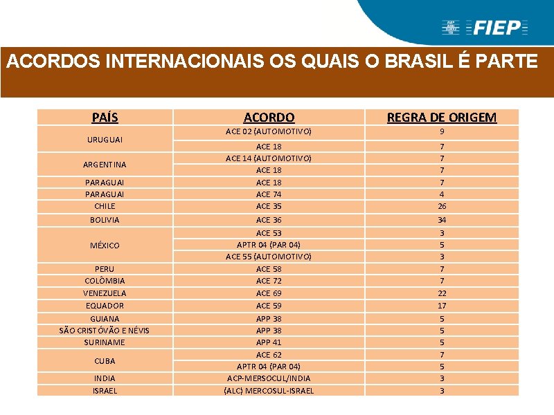 CERTIFICADO DE ORIGEM ACORDOS INTERNACIONAIS OS QUAIS O BRASIL É PARTE PAÍS URUGUAI ARGENTINA CERTIFICADO DE ORIGEM ACORDOS INTERNACIONAIS OS QUAIS O BRASIL É PARTE PAÍS URUGUAI ARGENTINA