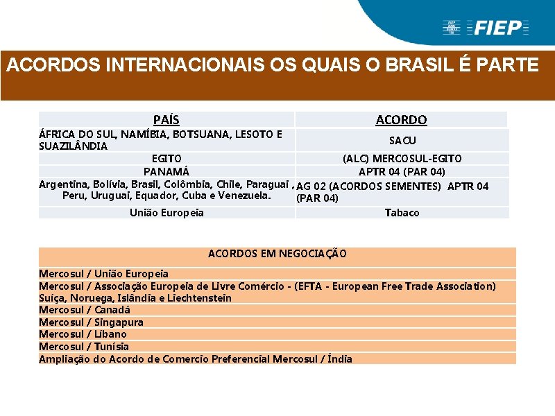 CERTIFICADO DE ORIGEM ACORDOS INTERNACIONAIS OS QUAIS O BRASIL É PARTE PAÍS ACORDO ÁFRICA CERTIFICADO DE ORIGEM ACORDOS INTERNACIONAIS OS QUAIS O BRASIL É PARTE PAÍS ACORDO ÁFRICA