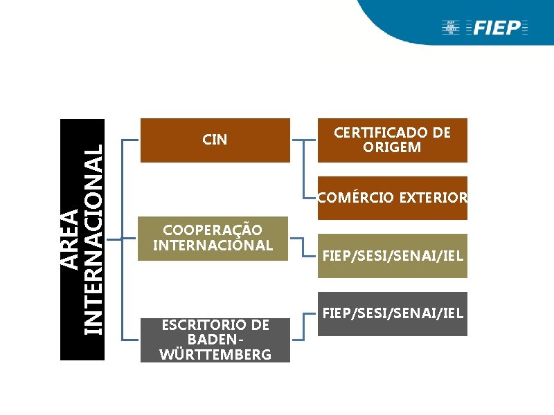 ÁREA INTERNACIONAL CIN CERTIFICADO DE ORIGEM COMÉRCIO EXTERIOR COOPERAÇÃO INTERNACIONAL ESCRITÓRIO DE BADENWÜRTTEMBERG FIEP/SESI/SENAI/IEL ÁREA INTERNACIONAL CIN CERTIFICADO DE ORIGEM COMÉRCIO EXTERIOR COOPERAÇÃO INTERNACIONAL ESCRITÓRIO DE BADENWÜRTTEMBERG FIEP/SESI/SENAI/IEL