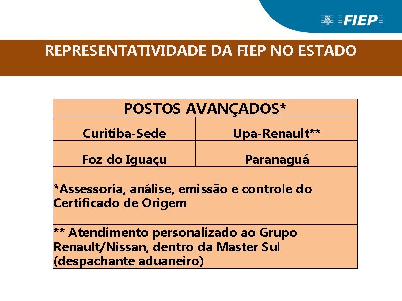 CERTIFICADO DE ORIGEM REPRESENTATIVIDADE DA FIEP NO ESTADO POSTOS AVANÇADOS* Curitiba-Sede Upa-Renault** Foz do CERTIFICADO DE ORIGEM REPRESENTATIVIDADE DA FIEP NO ESTADO POSTOS AVANÇADOS* Curitiba-Sede Upa-Renault** Foz do