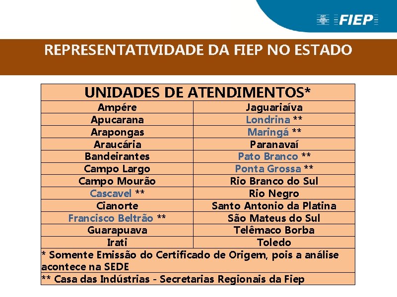 CERTIFICADO DE ORIGEM REPRESENTATIVIDADE DA FIEP NO ESTADO UNIDADES DE ATENDIMENTOS* Ampére Jaguariaíva Apucarana CERTIFICADO DE ORIGEM REPRESENTATIVIDADE DA FIEP NO ESTADO UNIDADES DE ATENDIMENTOS* Ampére Jaguariaíva Apucarana