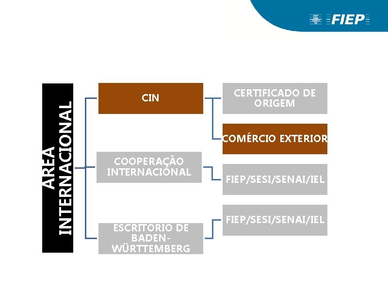 ÁREA INTERNACIONAL CIN CERTIFICADO DE ORIGEM COMÉRCIO EXTERIOR COOPERAÇÃO INTERNACIONAL ESCRITÓRIO DE BADENWÜRTTEMBERG FIEP/SESI/SENAI/IEL ÁREA INTERNACIONAL CIN CERTIFICADO DE ORIGEM COMÉRCIO EXTERIOR COOPERAÇÃO INTERNACIONAL ESCRITÓRIO DE BADENWÜRTTEMBERG FIEP/SESI/SENAI/IEL