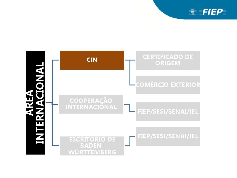 ÁREA INTERNACIONAL CIN CERTIFICADO DE ORIGEM COMÉRCIO EXTERIOR COOPERAÇÃO INTERNACIONAL ESCRITÓRIO DE BADENWÜRTTEMBERG FIEP/SESI/SENAI/IEL ÁREA INTERNACIONAL CIN CERTIFICADO DE ORIGEM COMÉRCIO EXTERIOR COOPERAÇÃO INTERNACIONAL ESCRITÓRIO DE BADENWÜRTTEMBERG FIEP/SESI/SENAI/IEL