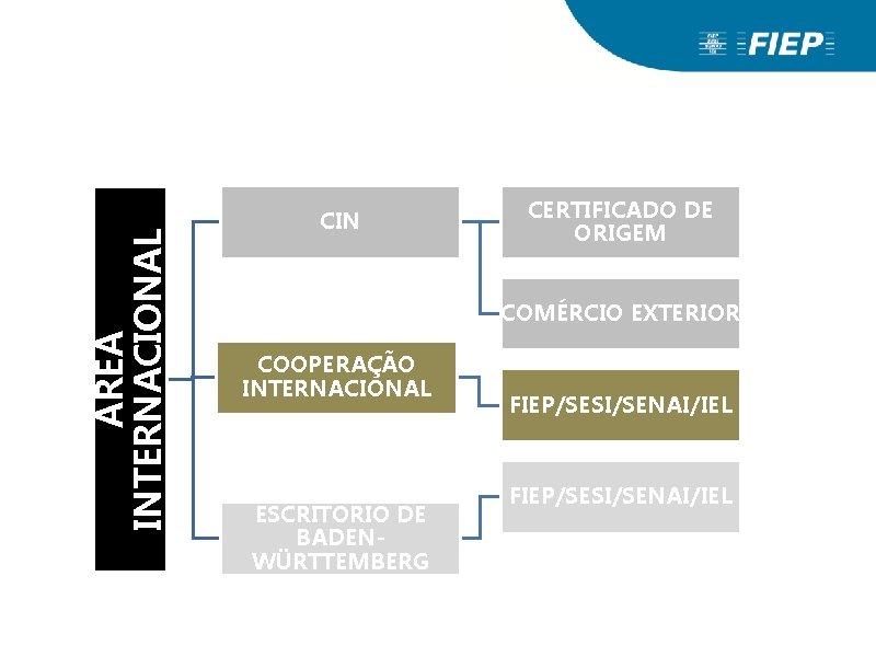 ÁREA INTERNACIONAL CIN CERTIFICADO DE ORIGEM COMÉRCIO EXTERIOR COOPERAÇÃO INTERNACIONAL ESCRITÓRIO DE BADENWÜRTTEMBERG FIEP/SESI/SENAI/IEL ÁREA INTERNACIONAL CIN CERTIFICADO DE ORIGEM COMÉRCIO EXTERIOR COOPERAÇÃO INTERNACIONAL ESCRITÓRIO DE BADENWÜRTTEMBERG FIEP/SESI/SENAI/IEL