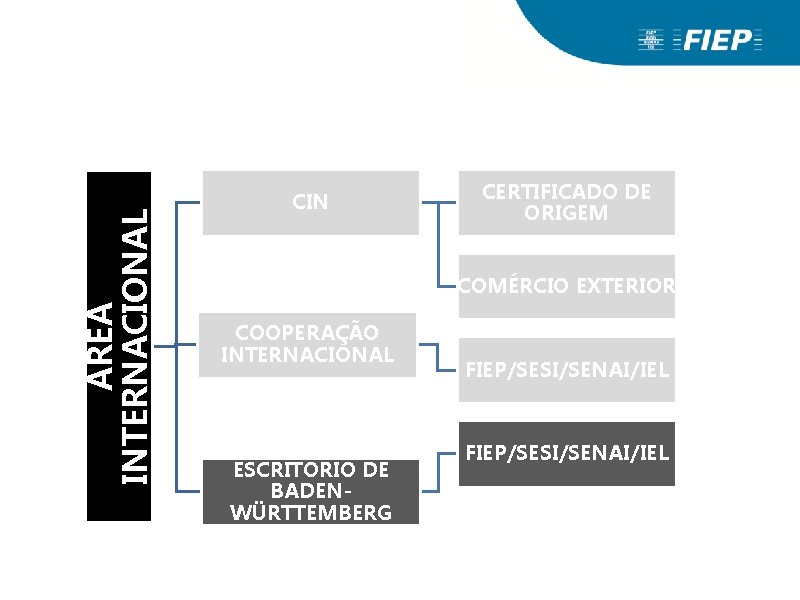 ÁREA INTERNACIONAL CIN CERTIFICADO DE ORIGEM COMÉRCIO EXTERIOR COOPERAÇÃO INTERNACIONAL ESCRITÓRIO DE BADENWÜRTTEMBERG FIEP/SESI/SENAI/IEL ÁREA INTERNACIONAL CIN CERTIFICADO DE ORIGEM COMÉRCIO EXTERIOR COOPERAÇÃO INTERNACIONAL ESCRITÓRIO DE BADENWÜRTTEMBERG FIEP/SESI/SENAI/IEL