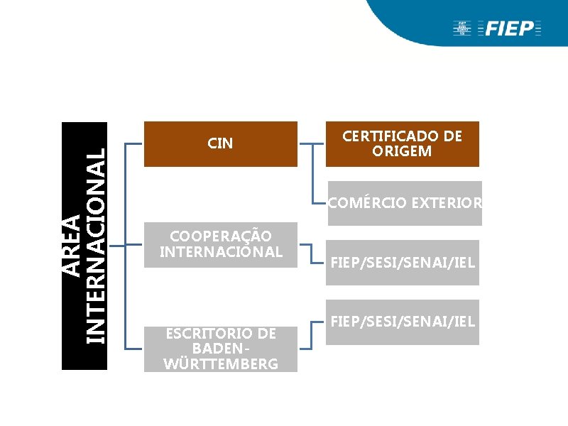 ÁREA INTERNACIONAL CIN CERTIFICADO DE ORIGEM COMÉRCIO EXTERIOR COOPERAÇÃO INTERNACIONAL ESCRITÓRIO DE BADENWÜRTTEMBERG FIEP/SESI/SENAI/IEL ÁREA INTERNACIONAL CIN CERTIFICADO DE ORIGEM COMÉRCIO EXTERIOR COOPERAÇÃO INTERNACIONAL ESCRITÓRIO DE BADENWÜRTTEMBERG FIEP/SESI/SENAI/IEL