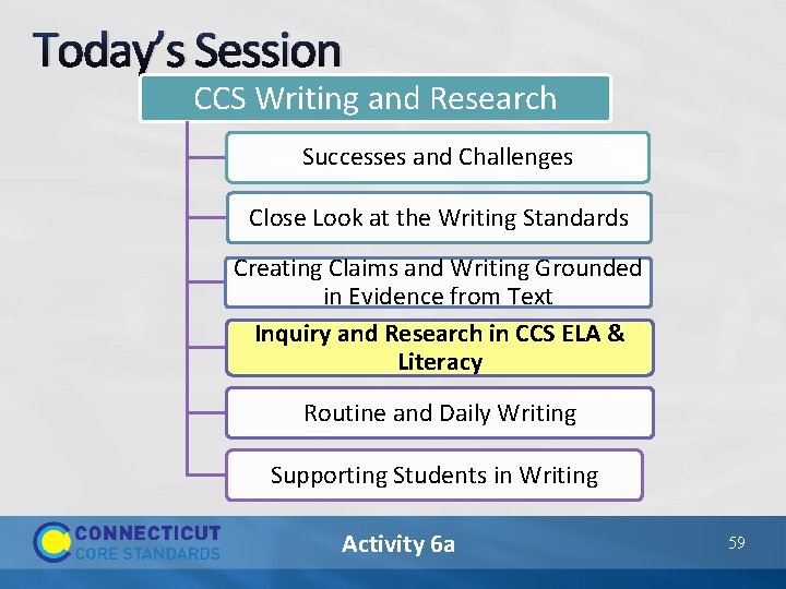 Today’s Session CCS Writing and Research Successes and Challenges Close Look at the Writing