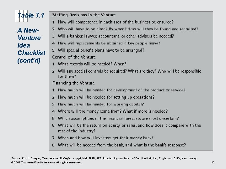 Table 7. 1 A New. Venture Idea Checklist (cont’d) Source: Karl H. Vesper, New