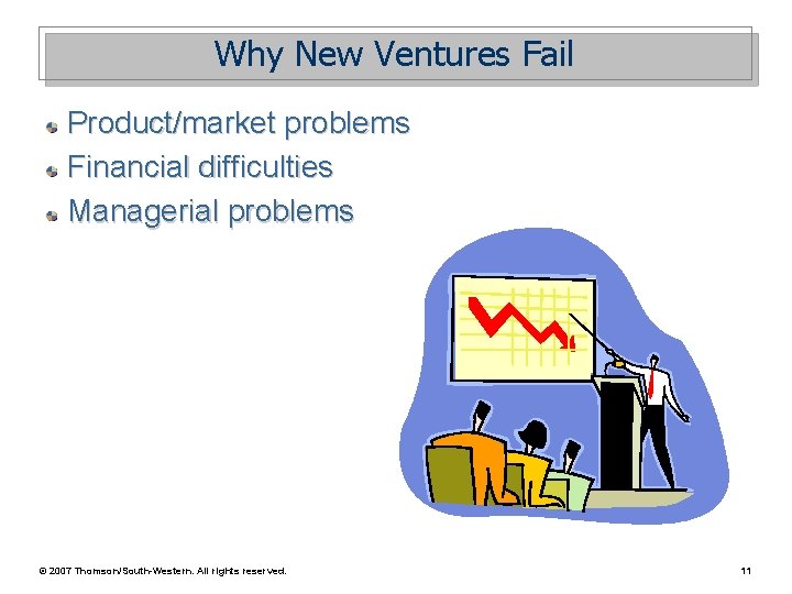 Why New Ventures Fail Product/market problems Financial difficulties Managerial problems © 2007 Thomson/South-Western. All