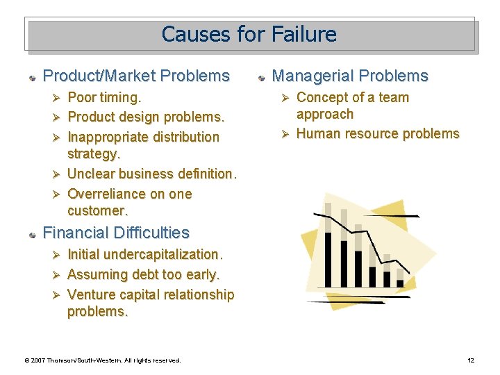 Causes for Failure Product/Market Problems Ø Ø Ø Poor timing. Product design problems. Inappropriate