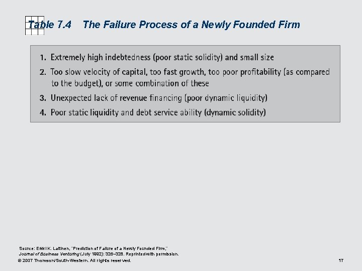 Table 7. 4 The Failure Process of a Newly Founded Firm Source: Erkki K.