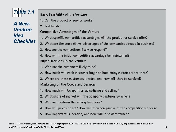 Table 7. 1 A New. Venture Idea Checklist Source: Karl H. Vesper, New Venture