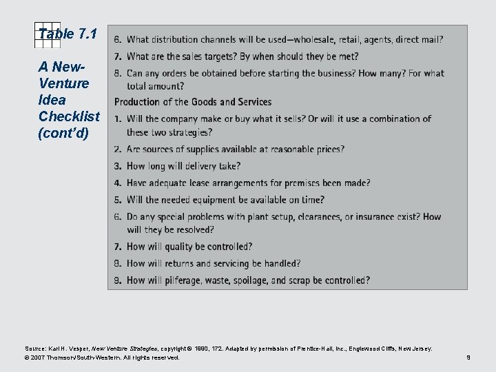 Table 7. 1 A New. Venture Idea Checklist (cont’d) Source: Karl H. Vesper, New