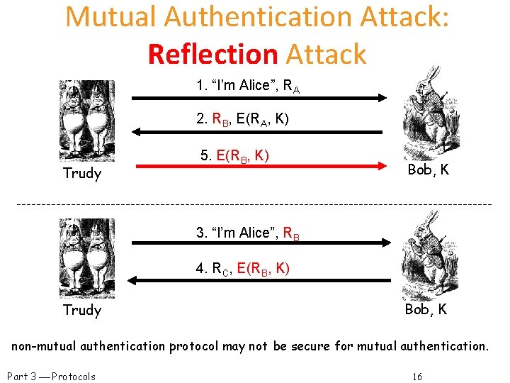 Mutual Authentication Attack: Reflection Attack 1. “I’m Alice”, RA 2. RB, E(RA, K) Trudy