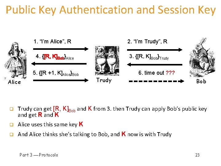 Public Key Authentication and Session Key 1. “I’m Alice”, R 2. “I’m Trudy”, R